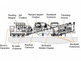 80 Tph Üretim Kapasitesi Mobil Kırma Eleme Tesisi