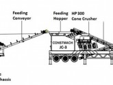 Max 300 Ton / Saat Üretim Kapasitesi Mobil Taş Kırma Eleme Tesisi